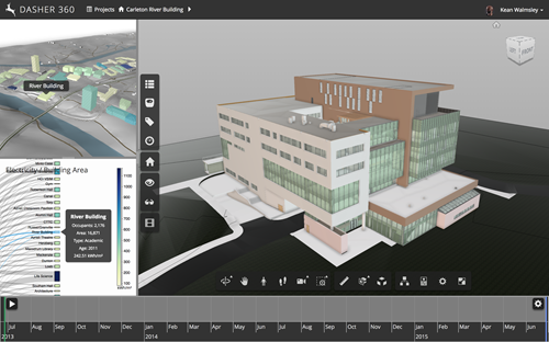 Campus view showing electricity by area Campus view showing electricity by area