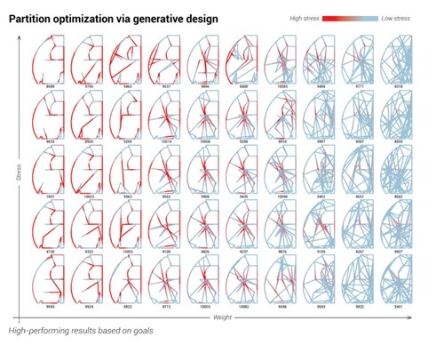 Visualizing partition designs based on displacement and weight Visualizing partition designs based on displacement and weight