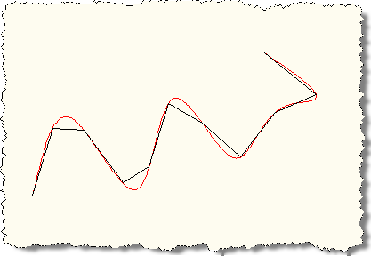 Our spline faceted by number of segments Our spline faceted by number of segments
