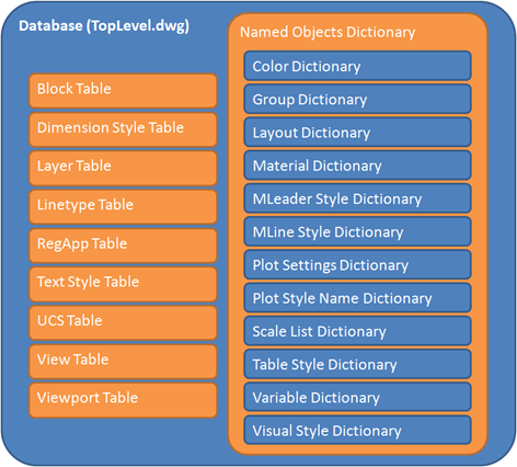 Overall database stucture Overall database stucture