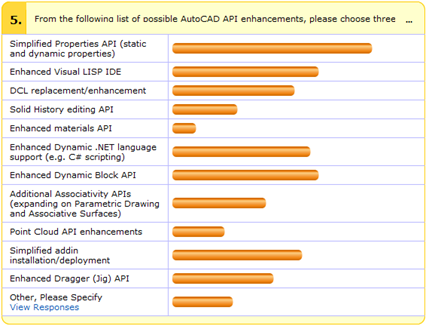 There’s still time to fill out the 2010 API wishlist surveys