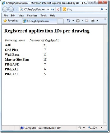 Transforming a list of RegAppIds from XML to HTML using XSLT