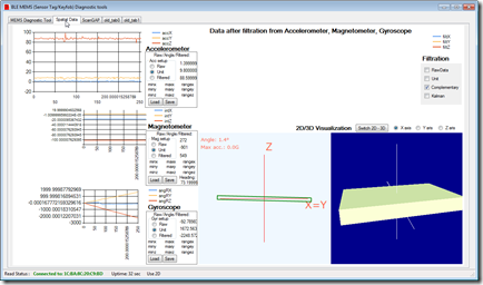 Visualization page of the diagnostics app Visualization page of the diagnostics app