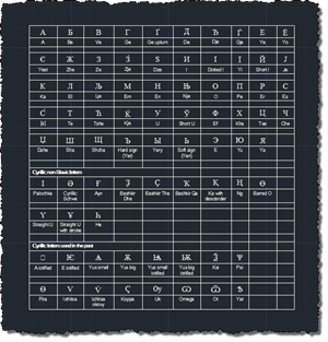 Exporting an AutoCAD table to a Unicode CSV using .NET