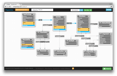 Visualizing the AutoCAD I/O API