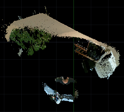 Point cloud analysis Point cloud analysis