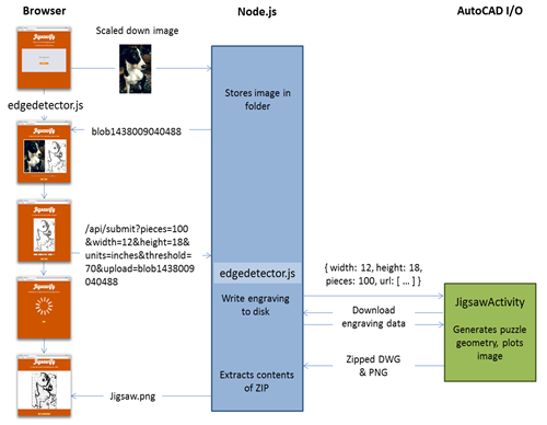 Updated design Updated design