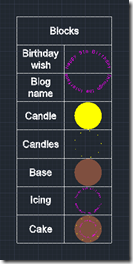 Creating a table of AutoCAD blocks using .NET