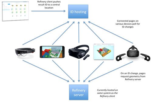 Architecture diagram Architecture diagram