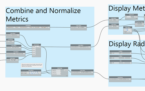 The subgraph that prepares the metrics The subgraph that prepares the metrics