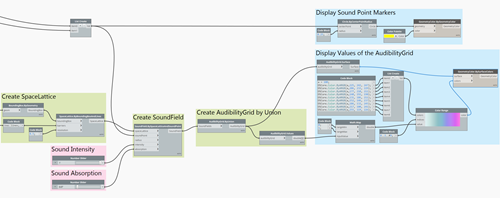 Graph section Graph section