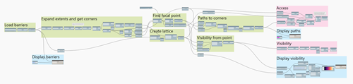 The complete graph The complete graph