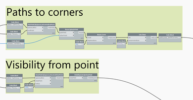 Calculate paths to the corners and visibility from our focal point Calculate paths to the corners and visibility from our focal point