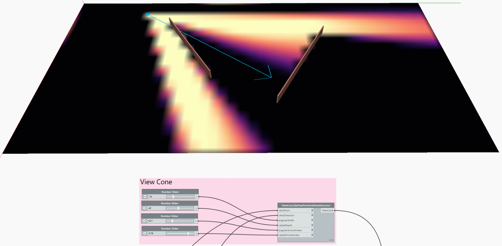 ViewCone ViewCone