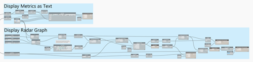 The subset of the graph for metrics display The subset of the graph for metrics display