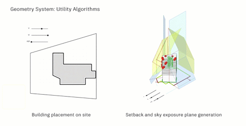 Utility Algorithms Utility Algorithms