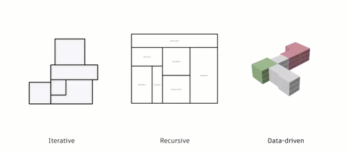 Geometry systems Geometry systems
