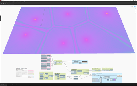 Interference between multiple voronoi points Interference between multiple voronoi points