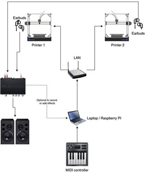 Printesizer architecture Printesizer architecture