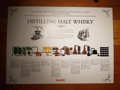 Distilling malt whisky Distilling malt whisky