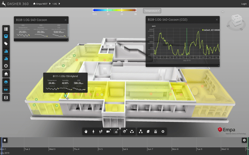 NEST heatmap NEST heatmap