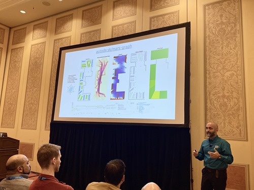 The link to the graph The link to the graph