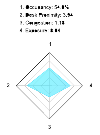 Filling the gaps - all of them Filling the gaps - all of them