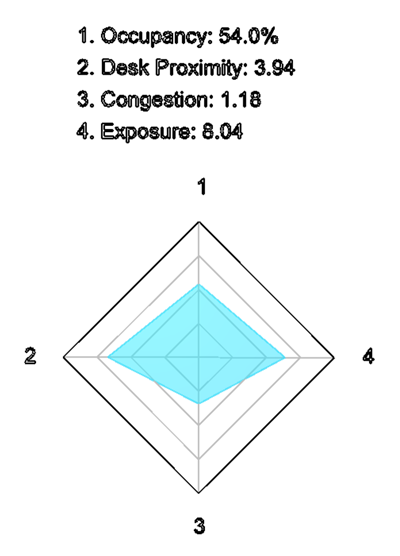 Getting better-looking text in your Dynamo graph output