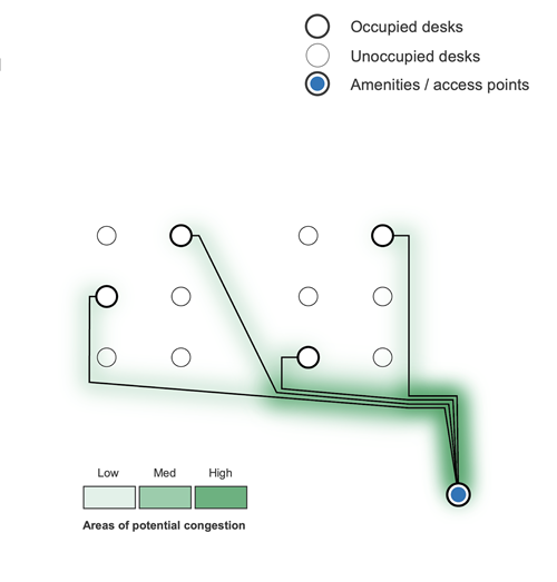 Congestion Congestion