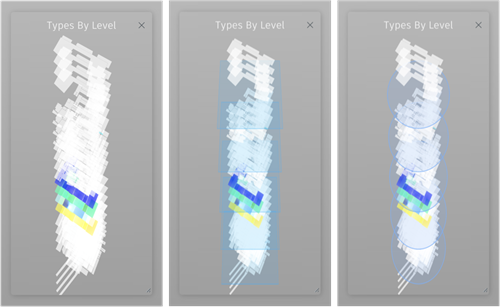 Types By Level with spacers Types By Level with spacers