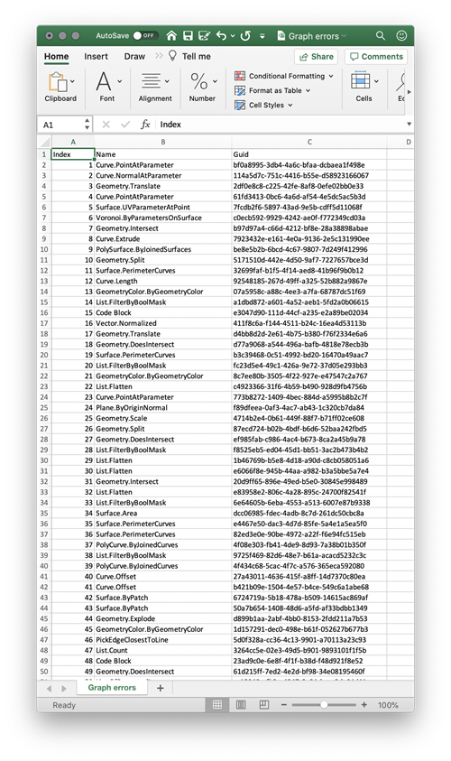 Error list Error list