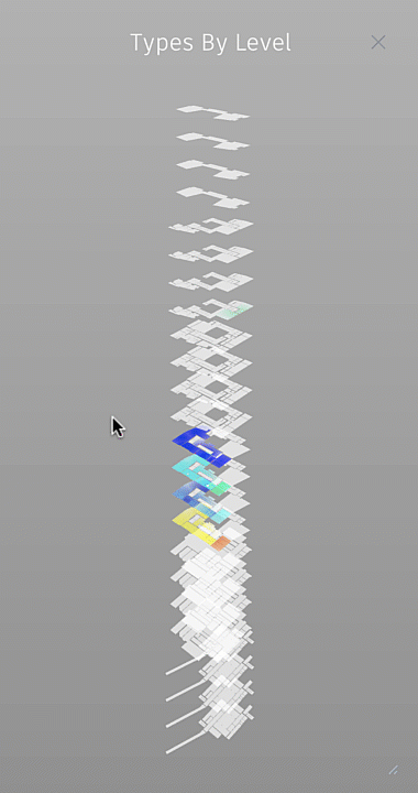 Types by Level demo Types by Level demo