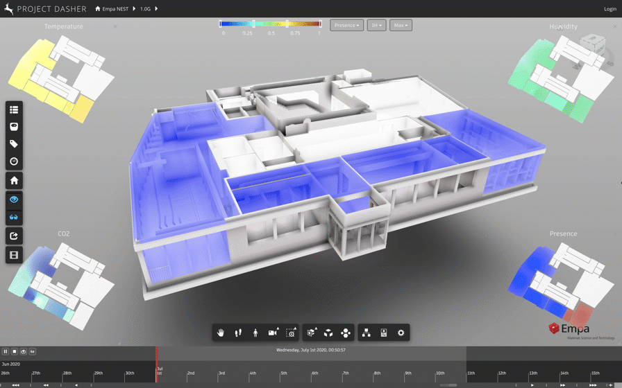 Multiple heatmaps Multiple heatmaps