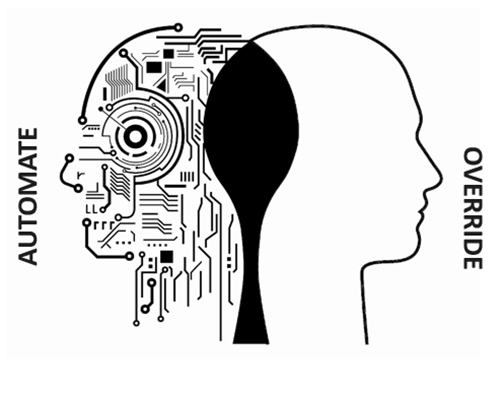 Automate or Override Automate or Override