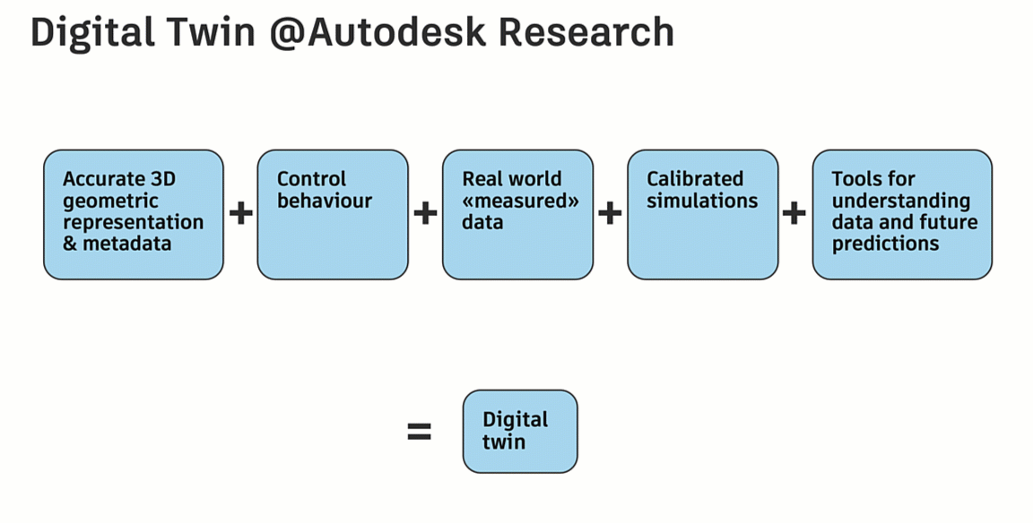 Digital Twin or Building Debugger Digital Twin or Building Debugger