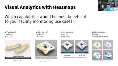 Heatmap questions Heatmap questions