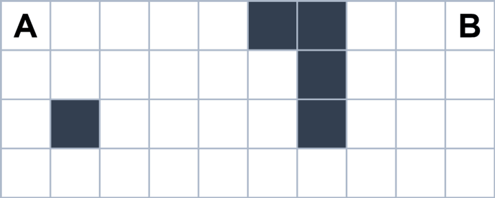 An unnatural but direct shortest path An unnatural but direct shortest path