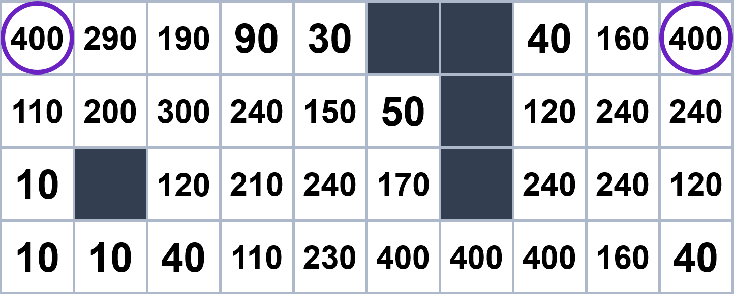 The most natural direct path from A to B The most natural direct path from A to B