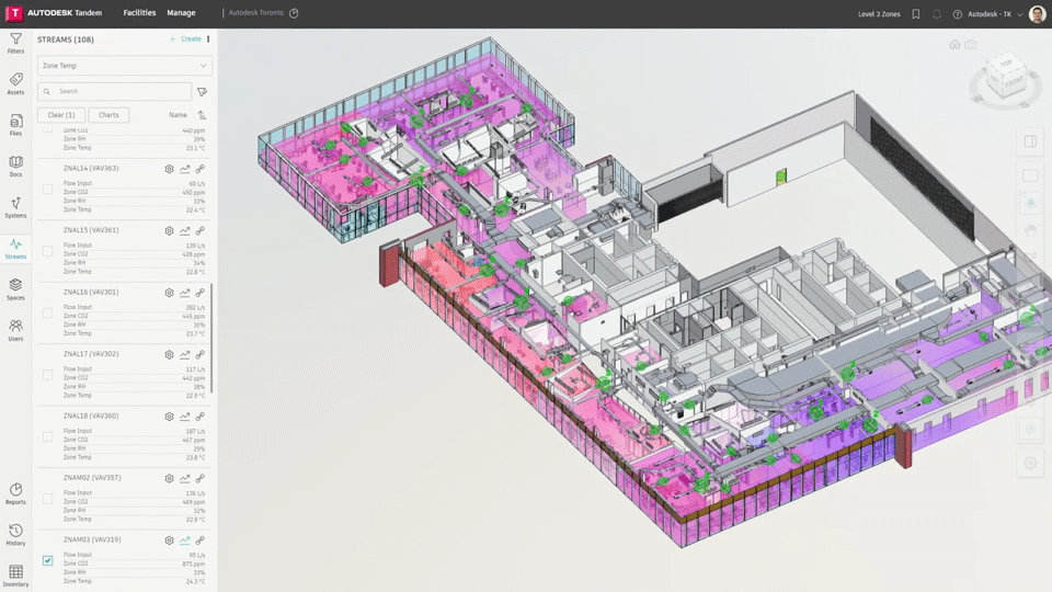 Facility Monitoring in Tandem Facility Monitoring in Tandem
