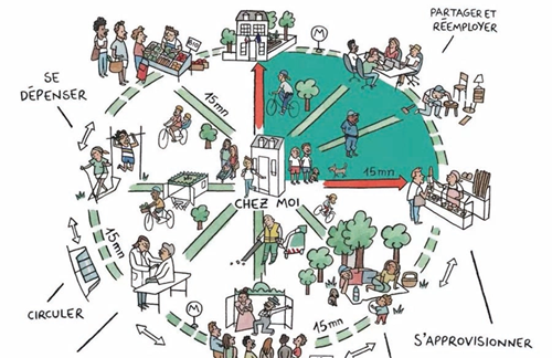15-minute city 15-minute city