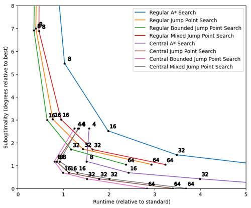 Search comparison Search comparison