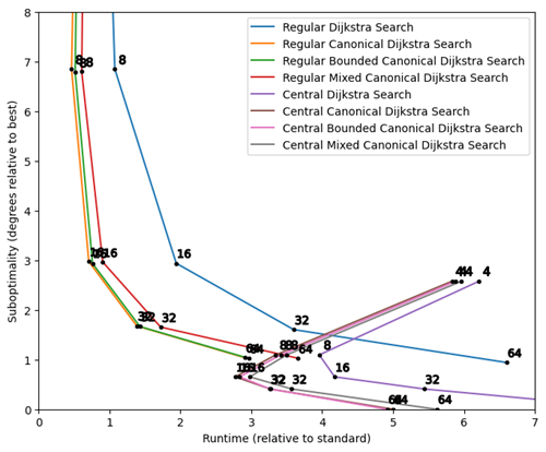 All nodes comparison All nodes comparison