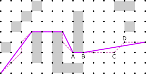 Tentpole smoothing Tentpole smoothing