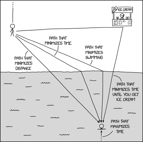 xkcd path minimization xkcd path minimization
