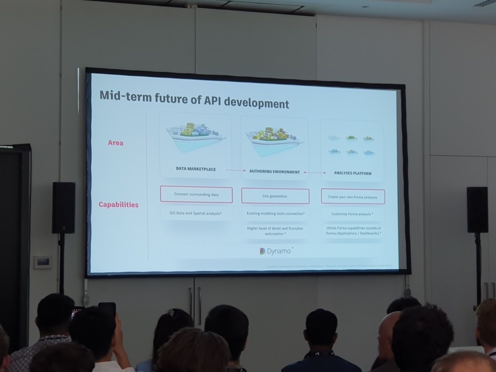Forma mid-term API roadmap Forma mid term API roadmap