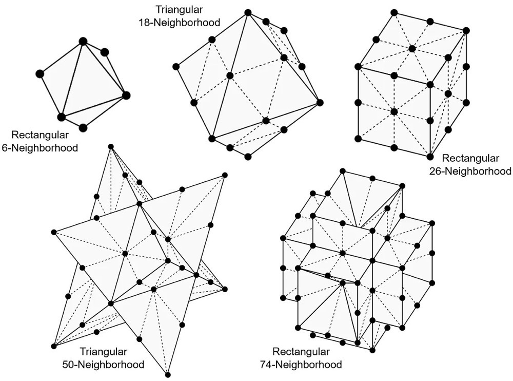 3D neighborhoods 3D neighborhoods