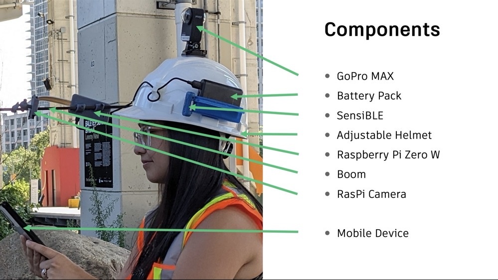 Vision Am hardware components Vision Am hardware components
