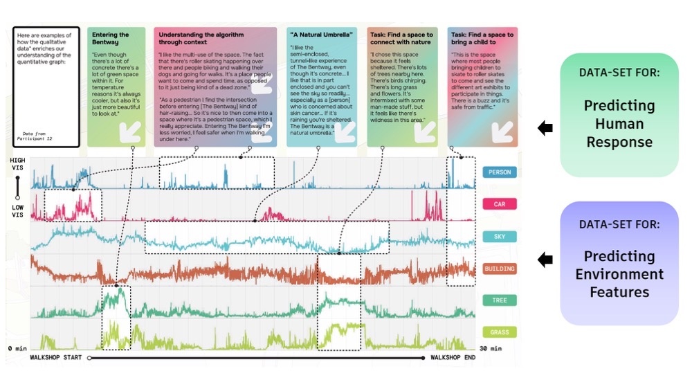 Bentway Data Visualization Bentway Data Visualization